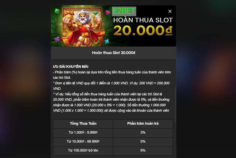 Hoàn thua Slot đến 20triệu