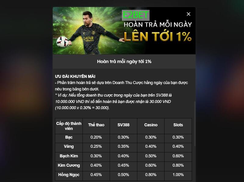 Hoàn trả mỗi ngày tới 1%